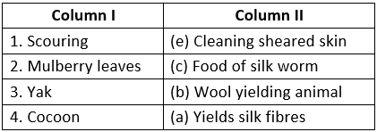 NCERT Solutions for Class 8 Science - Fibre to Fabric