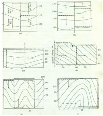 Design of Sprinkler Irrigation System-I, Irrigation Engineering | Irrigation Engineering Notes - Agricultural Engineering
