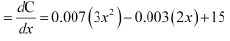 NCERT Solutions Class 12 Maths Chapter 6 - Application of Derivative