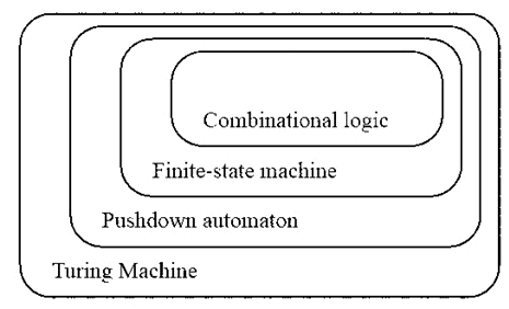 Theory Of Computation
