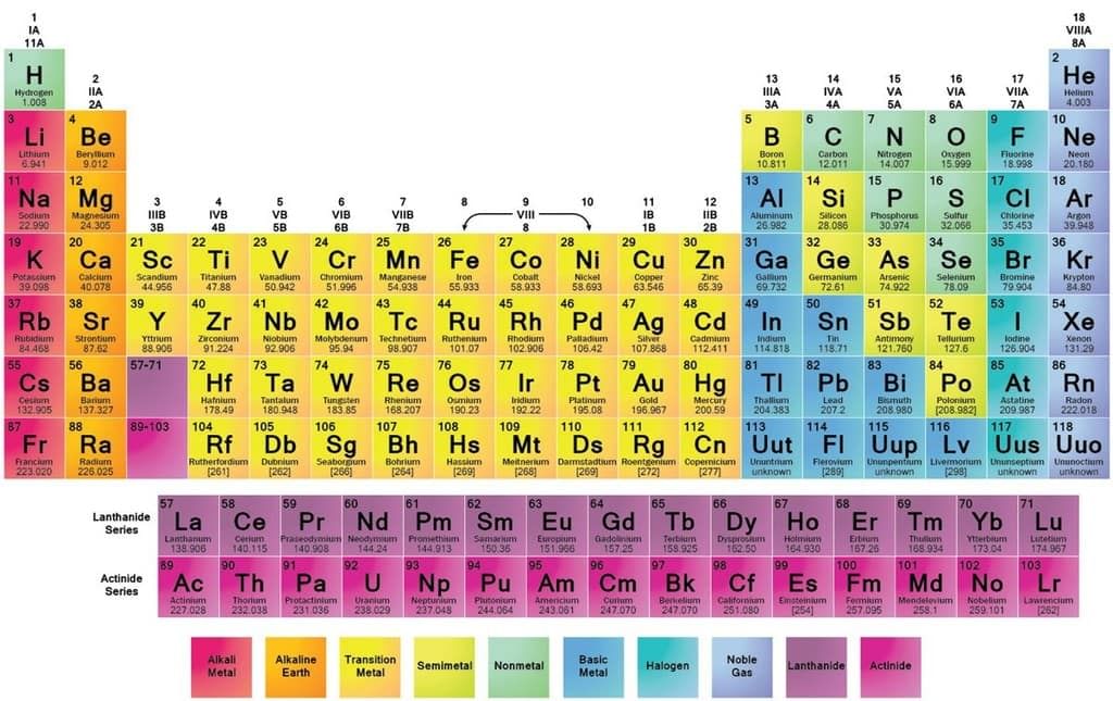 Physical Properties of Metals & Non-metals | Advance Learner Course: Science Class 9
