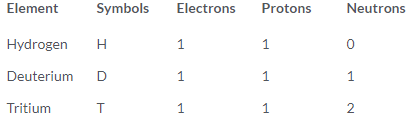 NCERT Solutions for Class 9 Science Chapter 4 - Structure of the Atom