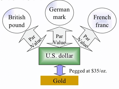 NCERT Solutions for Class 10 History Chapter 3 - The Making of a Global World