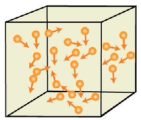 Ideal Gas & Kinetic Theory of Gases | Physical Chemistry