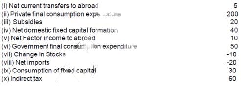 Scanner Chapter 3 & 4 - (Macro Economics) | Economics Class 12 - Commerce