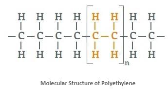 NCERT Summary: Summary of Chemistry - 3 | Science & Technology for UPSC CSE