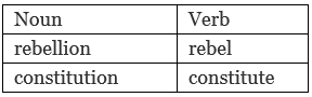 NCERT Solutions for Class 10 English Chapter 1 - Nelson Mandela - Long Walk to Freedom