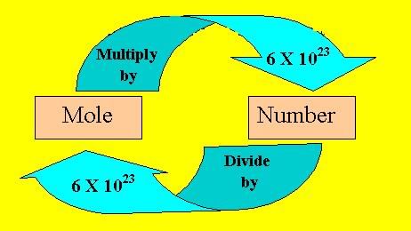 NCERT Summary: Summary of Chemistry- 1 | Science & Technology for UPSC CSE