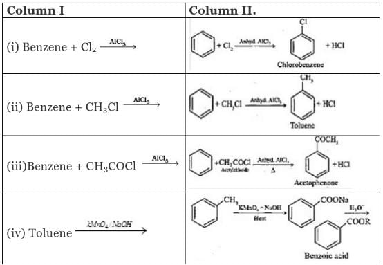 NCERT Exemplar: Hydrocarbons | Chemistry Class 11 - NEET