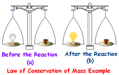 NCERT Solutions for Class 9 Science Chapter 3 - Atoms and Molecules