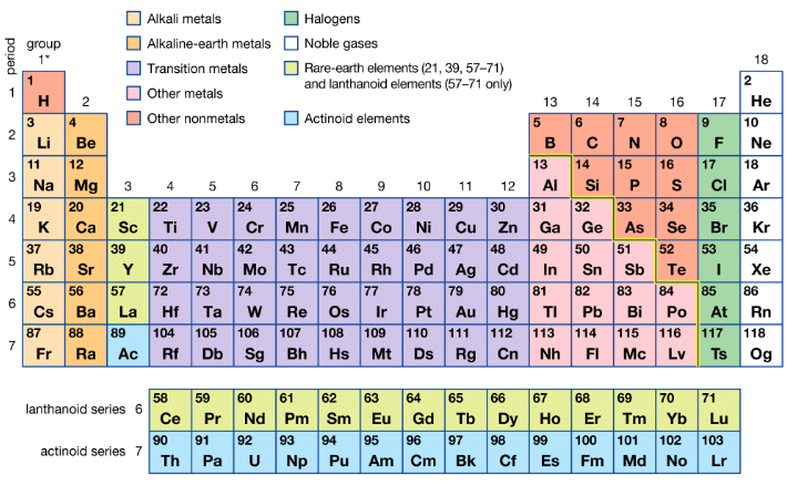 Group 17 - Halogens