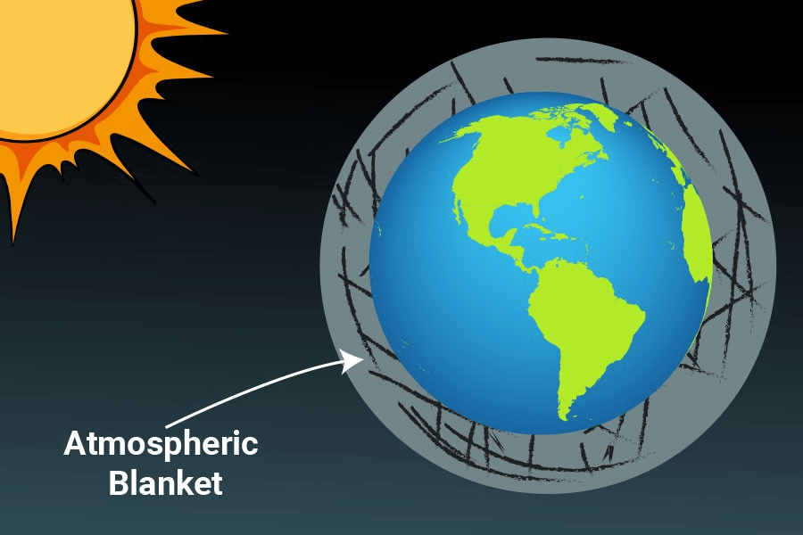 Class 6 Geography Chapter 5 Question Answers - Major Domains of the Earth