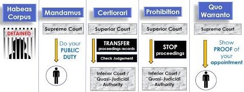 Overview: Fundamental Rights- 2 | Indian Polity for UPSC CSE