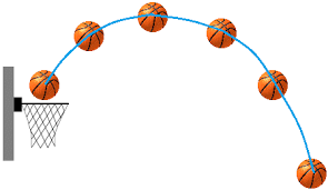 fig. Projectile motion