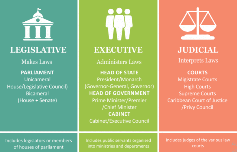 History, Features & Sources of Indian Constitution | Legal Reasoning for CLAT