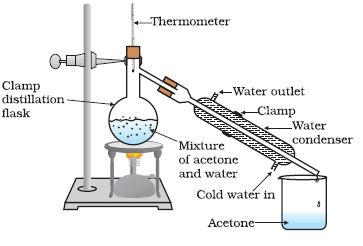 Fractional Distillation