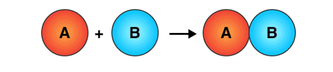 Combination Reaction
