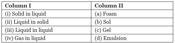 NCERT Exemplar: Surface Chemistry (Old NCERT) | Chemistry for JEE Main & Advanced