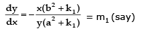 Tangent and Normal | Mathematics (Maths) for JEE Main & Advanced