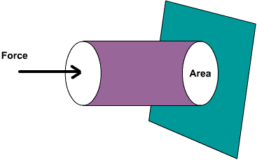 General Physics | Science & Technology for UPSC CSE