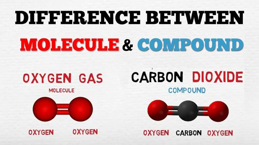 NCERT Summary: Summary of Chemistry- 1 | Science & Technology for UPSC CSE