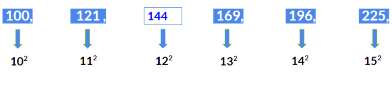 Types of Number Series | General Test Preparation for CUET UG - CUET Commerce