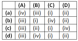 NEET Previous Year Questions (2016-2025): Evolution | Biology Class 12