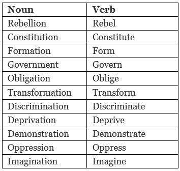 NCERT Solutions for Class 10 English Chapter 1 - Nelson Mandela - Long Walk to Freedom