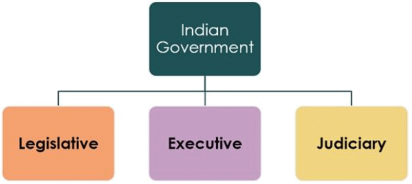 Class 10 Civics Chapter 1 Notes - Power sharing