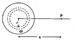 Electric Potential of Uniformly Charged Ring, Rod, and Disc | Additional Study Material for JEE