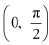 Exercise 6.2 - Application of Derivative NCERT Solutions | Mathematics (Maths) Class 12 - JEE