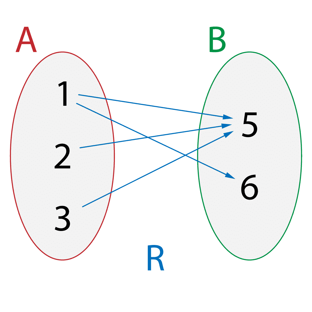 Notes: Relations and Functions | Mathematics (Maths) for JEE Main & Advanced