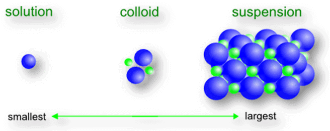 Class 9 Science Chapter 2 Question Answers - Is Matter Around Us Pure?