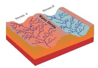 Drainage System | Geography for UPSC CSE