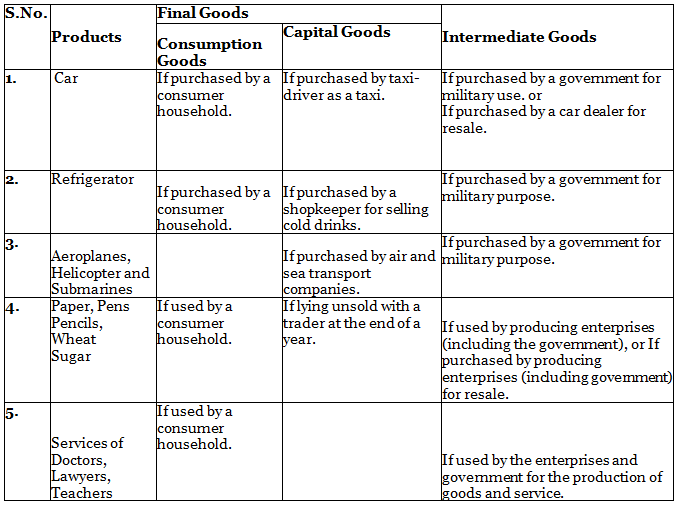 Introduction to Macroeconomics and its Concepts | Economics Class 12 - Commerce