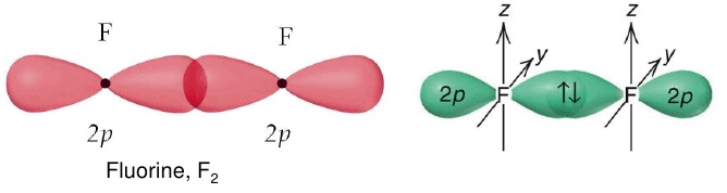 Valence bond theory