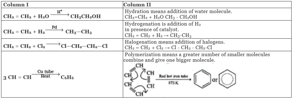 NCERT Exemplar: Hydrocarbons | Chemistry Class 11 - NEET