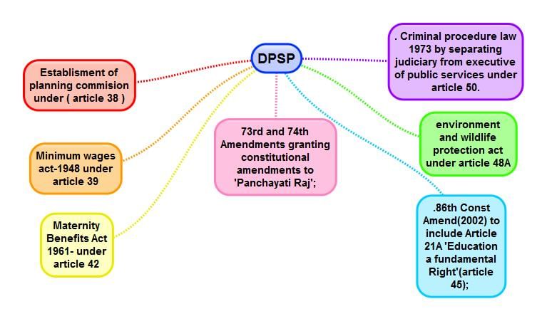 NCERT Summary: Fundamental Rights in the Indian Constitution- 2 | Indian Polity for UPSC CSE