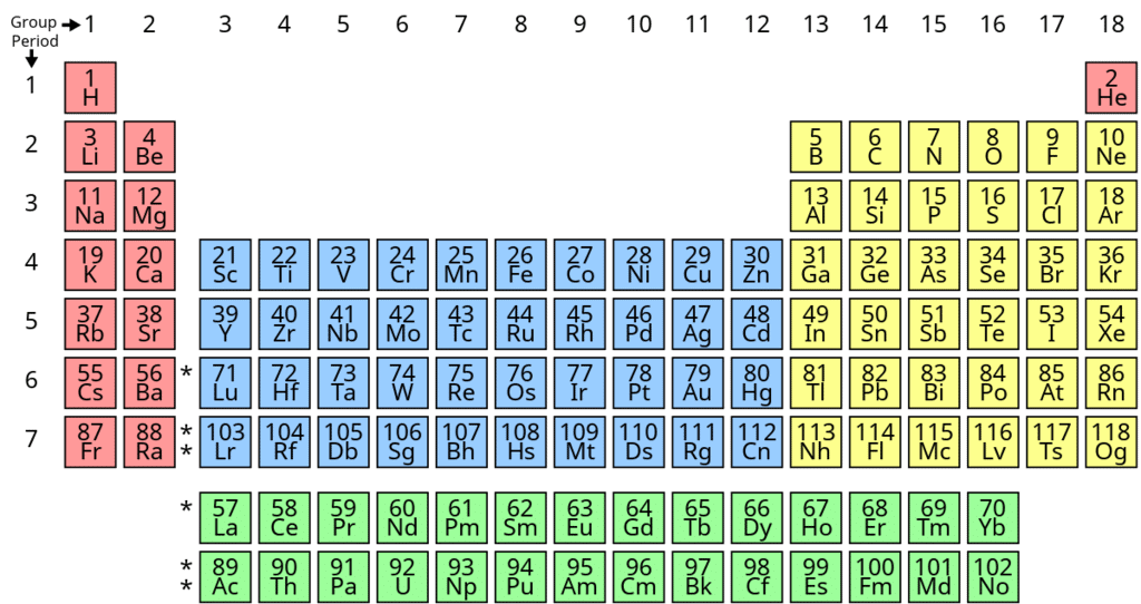 The Modern Periodic Table | Physical Science for High School - Grade 9