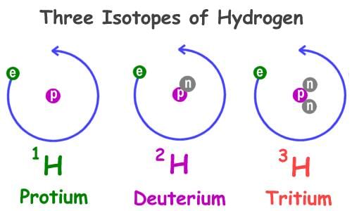 NCERT Summary: Summary of Chemistry- 1 | Science & Technology for UPSC CSE
