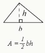 Math Formulas For GMAT