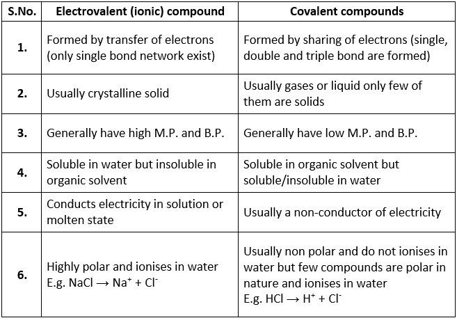 Overview: Carbon Compounds & Covalent Bonding in Carbon Compounds | Science Class 10