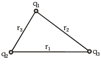 Electric Potential Energy: Derivations | Additional Study Material for JEE