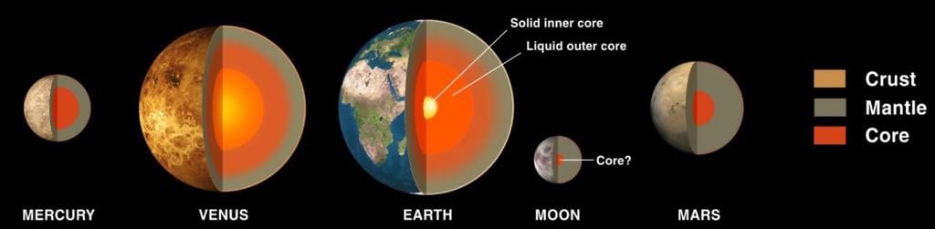 Interior of Earth | Geography for UPSC CSE