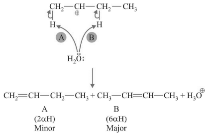 Covalent Bond Fission: Homolytic & Heterolytic | Chemistry for JEE Main & Advanced