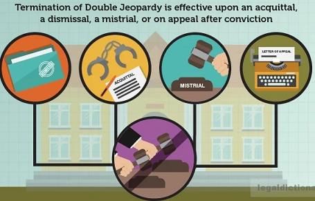 Double Jeopardy