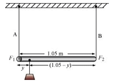 NCERT Solutions Class 11 Physics Chapter 8 - Mechanical Properties of Solids