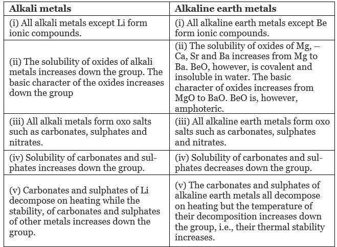 NCERT Exemplar - s-block elements - 2 - JEE
