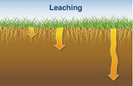 Irrigation | Civil Engineering SSC JE (Technical) - Civil Engineering (CE)