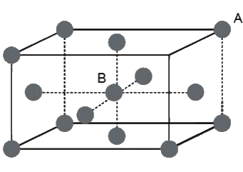 Solved Examples: The Solid State | Physical Chemistry for NEET